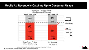 互联网数据资讯中心199it 赋能企业与研究者的专业数据服务平台