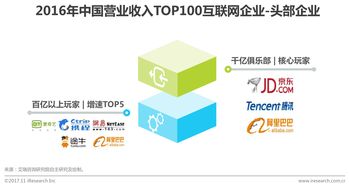 2016年中国互联网企业收入排行榜 京东力压腾讯阿里