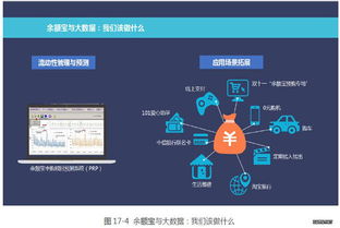 大数据支撑下的互联网金融产品管理